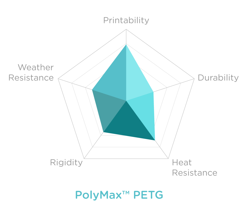 Charts_POLYMAX PETG